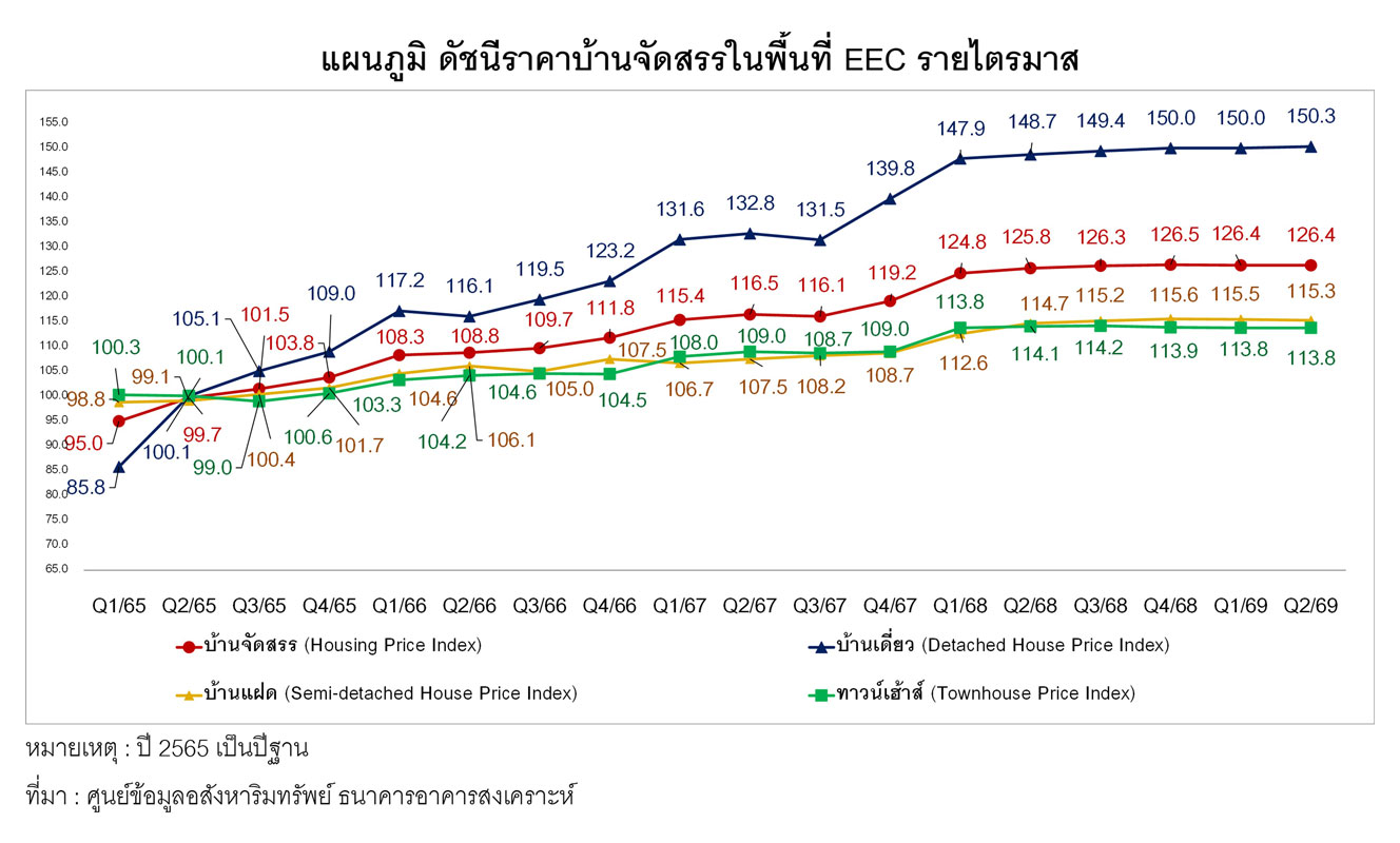 2026-08-17-reic-press-release-eec-housing-price-index-q2-cover_217_1786943018_98469.jpg