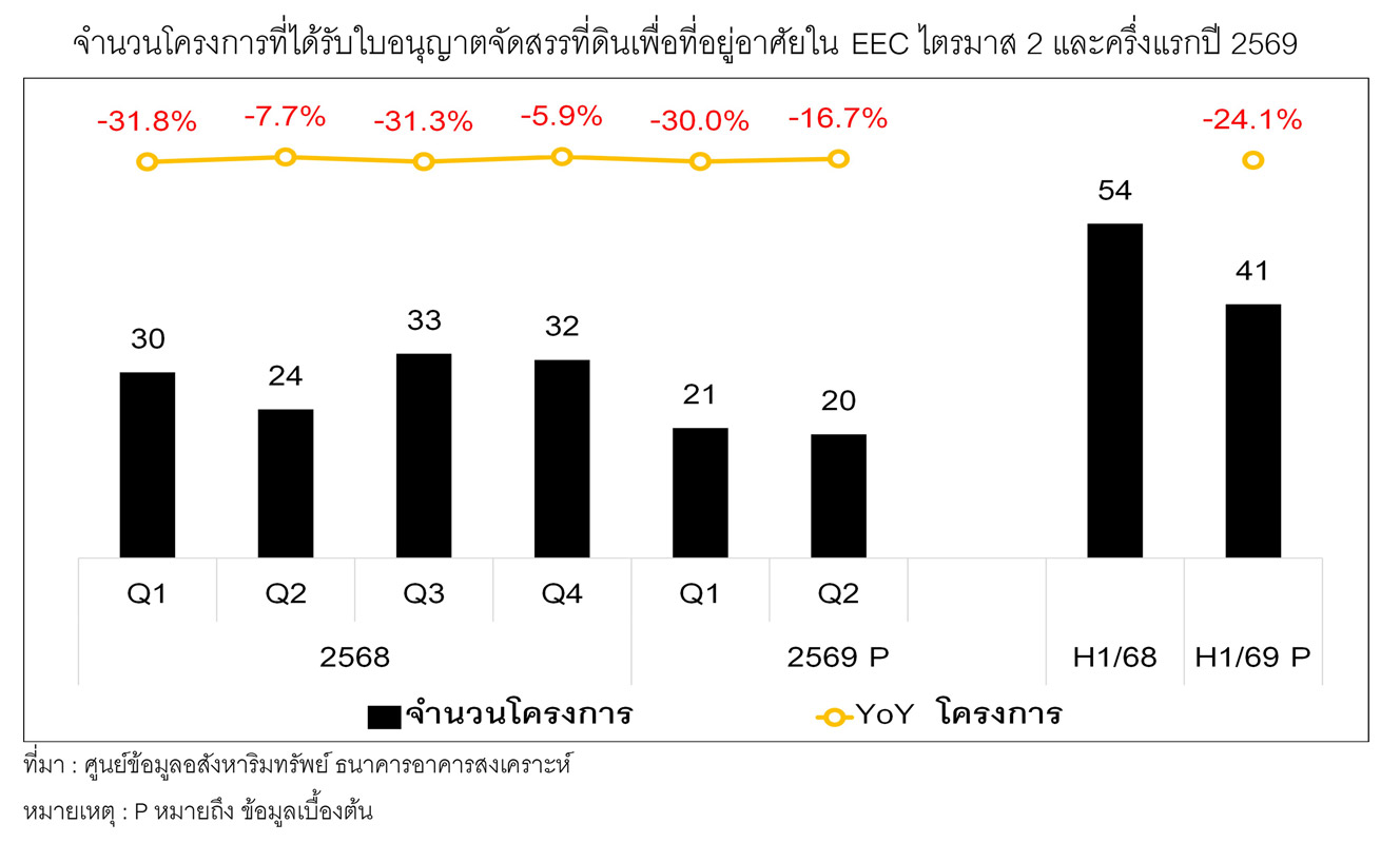 2026-09-15-reic-press-release-eec-housing-market-q2-h1-cover_699_1789444702_58746.jpg